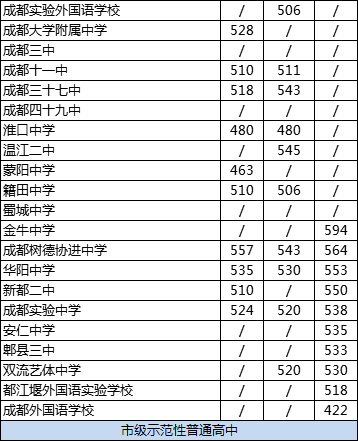 2020年成都大學(xué)附中排名怎么樣？