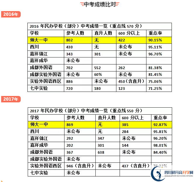 龍泉師大一中2020年排名高不高？