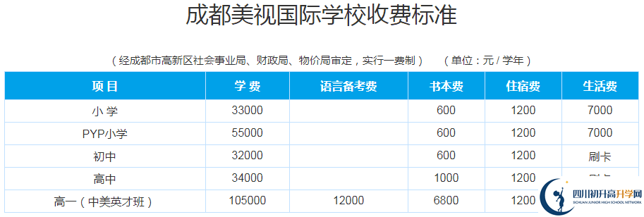 成都美視國際學校2020年收費多少錢？