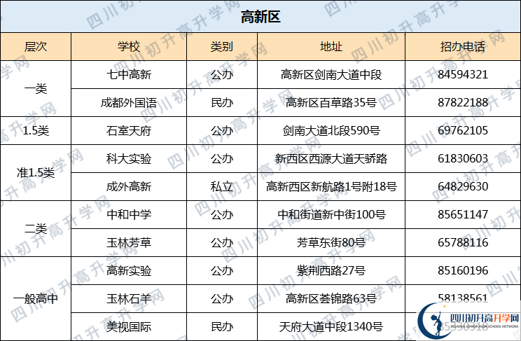 七中高新2020年排名高不高？