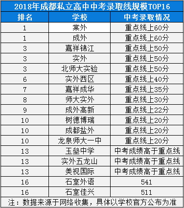 2020年成都七中實驗學校高中排名是多少？