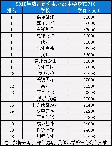 2020年成都7中實驗學校高中排名是多少？