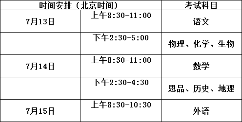 達(dá)州市高級中學(xué)2020年招生計(jì)劃