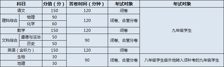 閬中市二龍中學2020年招生計劃