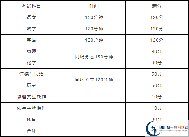 雅安北附實(shí)驗(yàn)學(xué)校2020年招生計(jì)劃