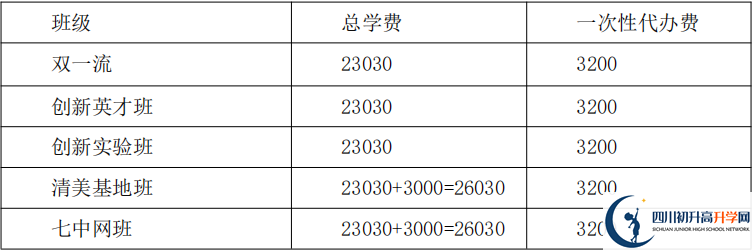 2021年保羅外國(guó)語(yǔ)學(xué)校住宿費(fèi)用是多少？