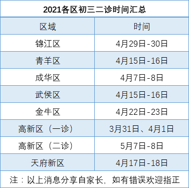 2021成都二診時間是多久？