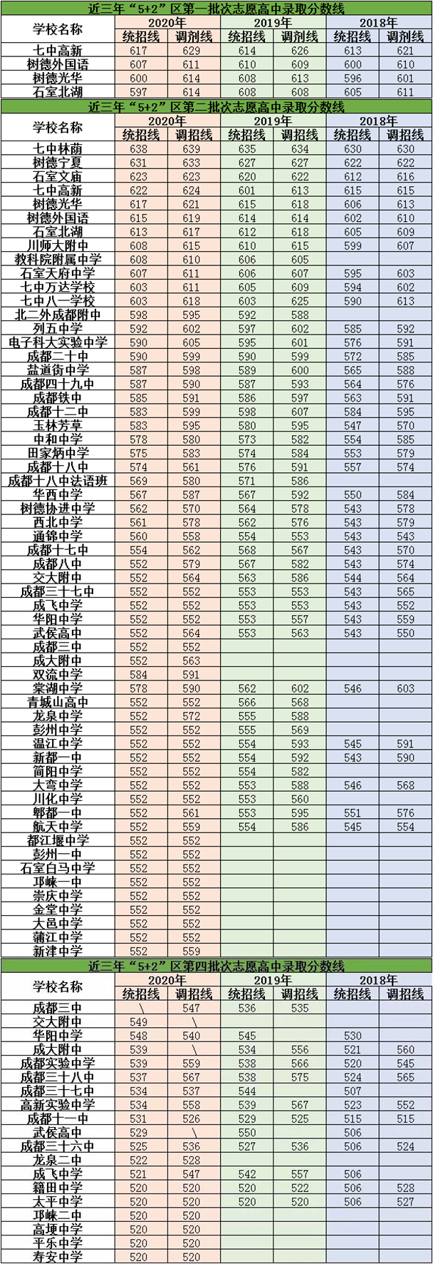 2021年成都市龍泉中學在成都排名多少？