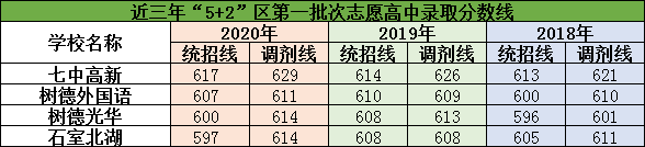 2021年成都樹德中學(xué)光華校區(qū)在成都排名多少?