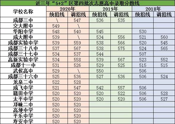 2021年成都實(shí)驗(yàn)中學(xué)在成都排名多少?