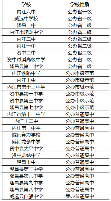 2021年內江二中在內江排名多少?