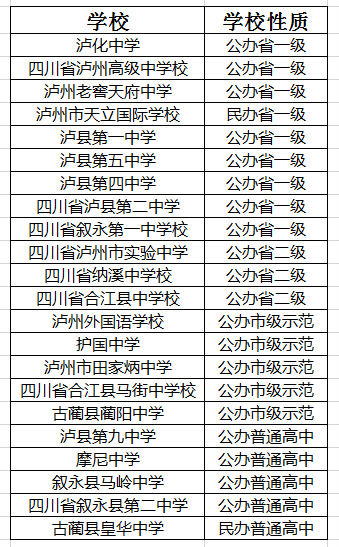 2021年摩尼中學(xué)在瀘州排名多少?