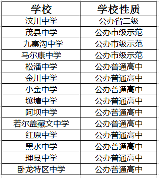 2021年汶川中學在瀘州排名多少?