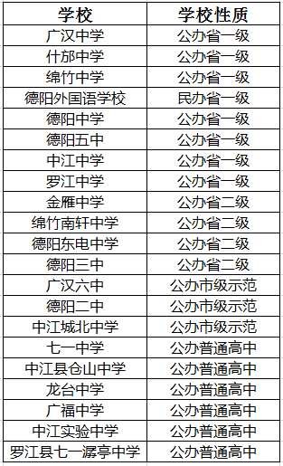 2021年羅江中學在德陽排名多少?