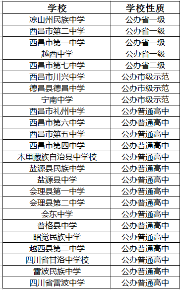 2021年西昌市第五中學在涼山排名多少?