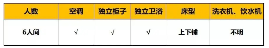 成都市錦江區(qū)嘉祥外國(guó)語(yǔ)高級(jí)中學(xué)的高中住宿怎么樣？