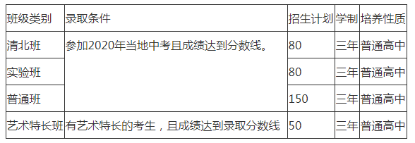 2022年仁壽華達(dá)高中招生計劃是怎樣的？