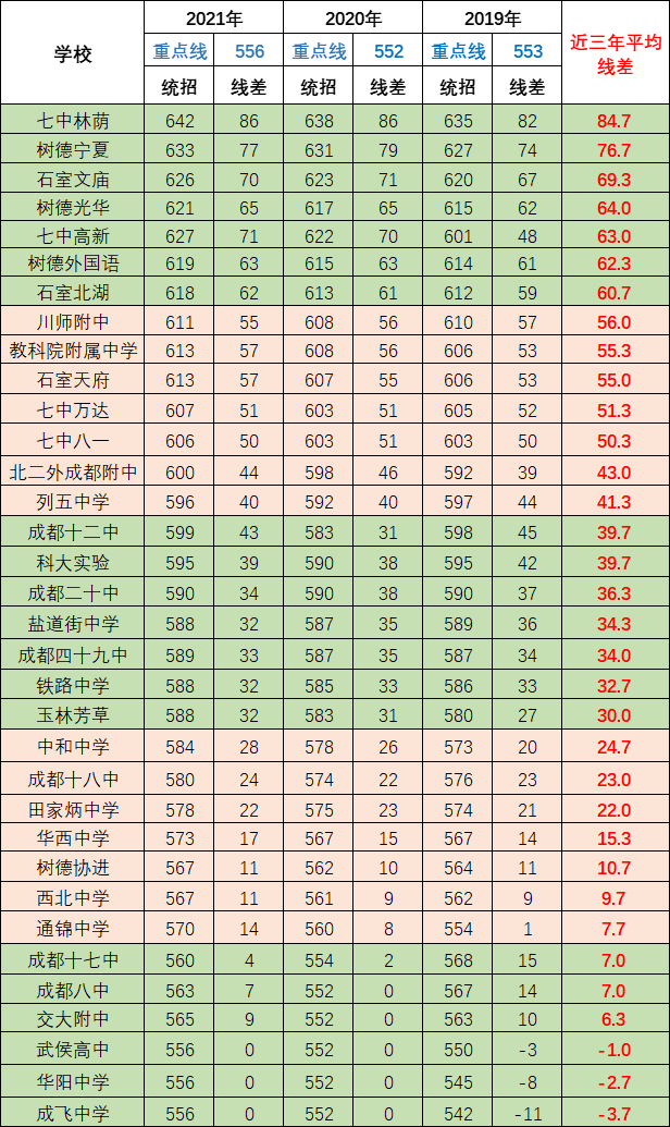 2022年彭州中學(xué)排名情況是怎么樣？