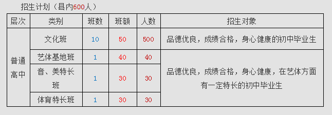 2022年廣元市蒼溪實(shí)驗(yàn)中學(xué)七中直播班有多少個(gè)？