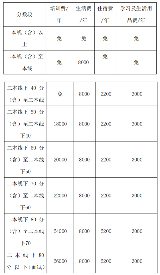 2022年德陽(yáng)市博雅明德高級(jí)中學(xué)高三招收復(fù)讀生嗎？