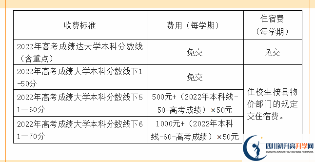 2022年資陽市樂至中學(xué)高三招收復(fù)讀生嗎？