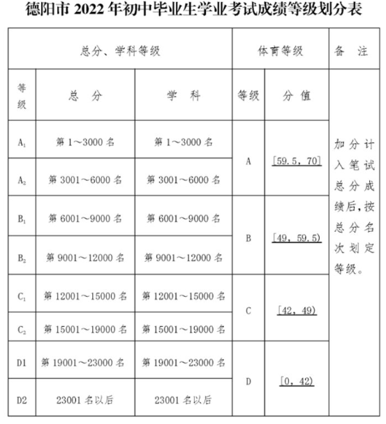 2024年德陽(yáng)市廣福中學(xué)招生分?jǐn)?shù)是多少分？