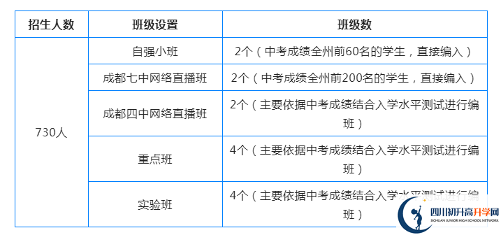 2023年阿壩州汶川中學(xué)國(guó)際部招生條件是什么？