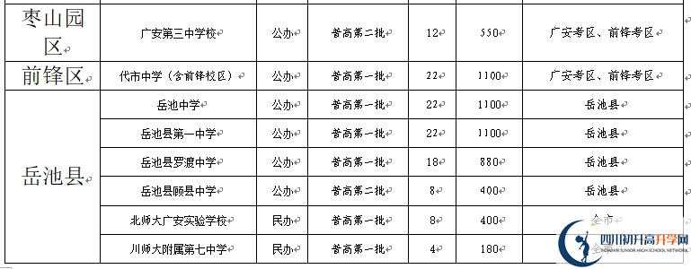 2022年廣安市中考錄取比例是多少？