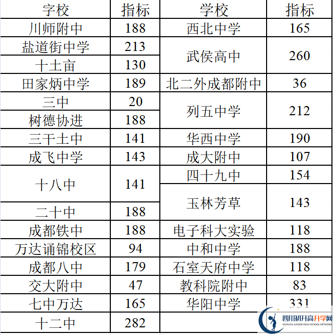 2022年成都中考三診考試何時(shí)進(jìn)行，如何安排的？