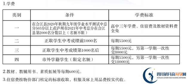 2022年瀘州市合江利城高中學費是多少？