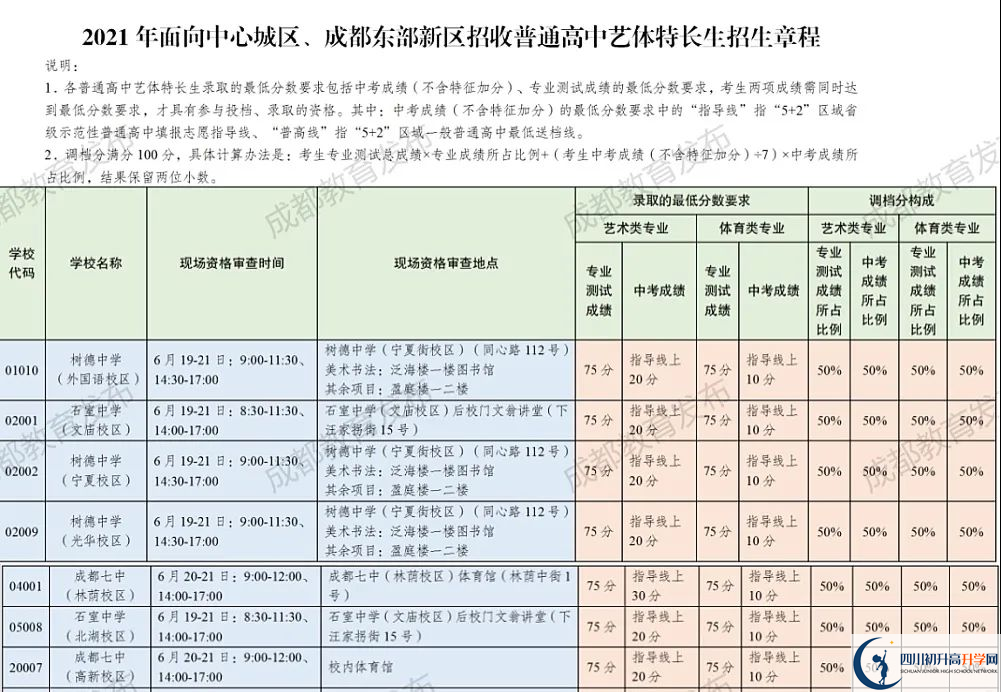 2022年成都市成華區(qū)初升高途徑