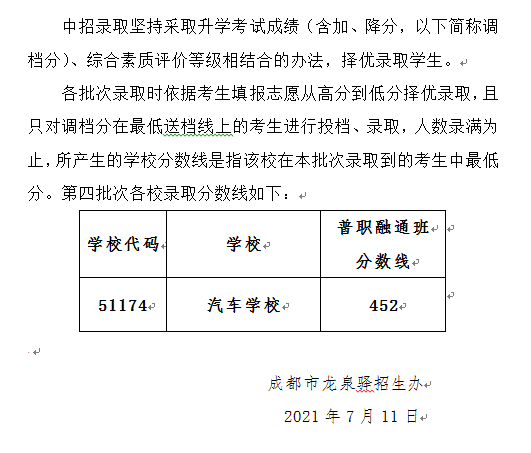 2022年成都市大邑縣初升高招生分?jǐn)?shù)