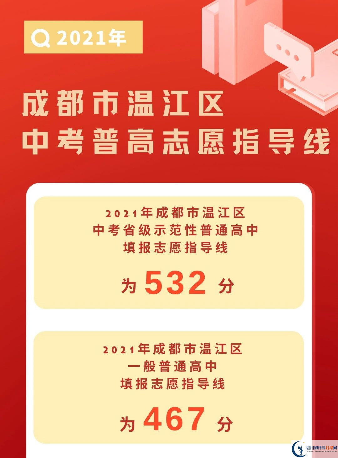 2022年成都市大邑縣初升高招生分?jǐn)?shù)