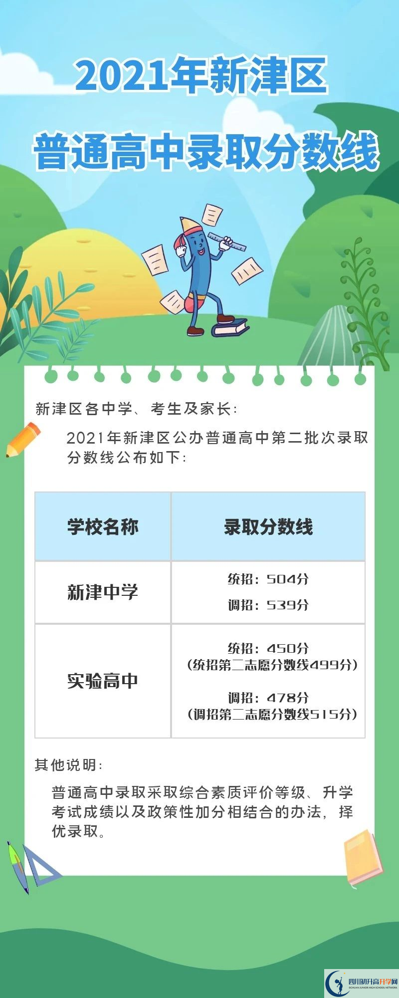 2022年成都市大邑縣初升高招生分?jǐn)?shù)