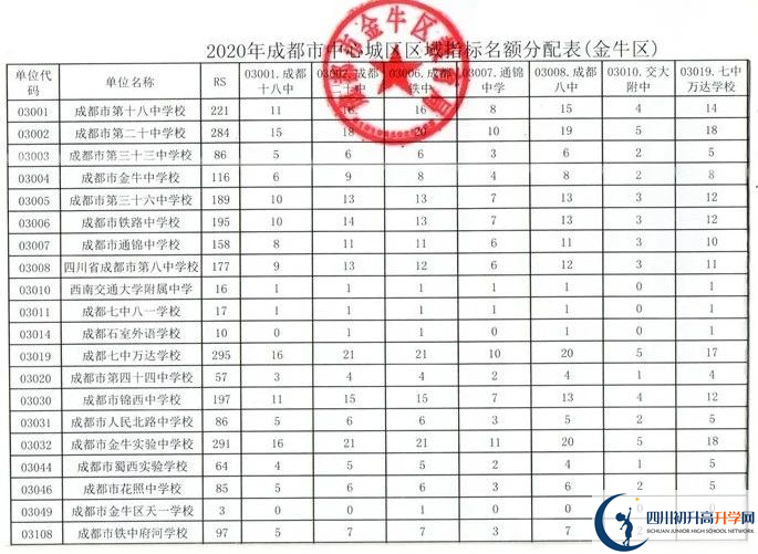 2022年成都市成都十八中初升高直升政策