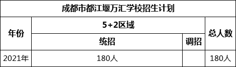 成都市都江堰萬(wàn)匯學(xué)校2022年招生人數(shù)是多少？