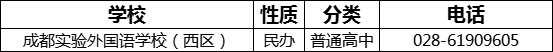 成都市成都實驗外國語學(xué)校（西區(qū)）2022年招生電話是多少？