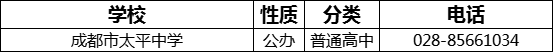 成都市太平中學(xué)2022年招生電話是多少？