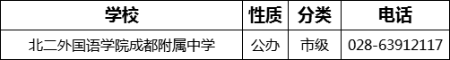 成都市北二外國語學院成都附屬中學2022年招辦電話是多少？