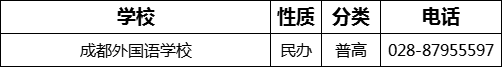 成都市成都外國語學校2022年招生電話是多少？