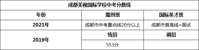 成都市成都美視國(guó)際學(xué)校2022年招生條件