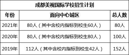 成都市成都美視國(guó)際學(xué)校2022年招生條件