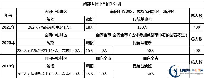 成都市成都玉林中學(xué)2022年招生條件