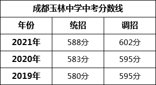 成都市成都玉林中學(xué)2022年招生簡章