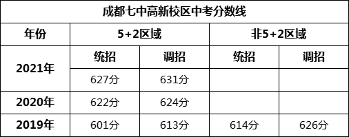 成都市成都七中高新校區(qū)2022年招生簡章