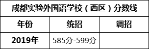 成都市成都實驗外國語學校（西區(qū)）2022年招生簡章