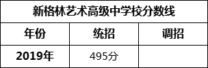 成都市新格林藝術(shù)高級中學(xué)校2022年招生簡章