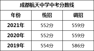 成都市成都航天中學(xué)2022年招生簡(jiǎn)章