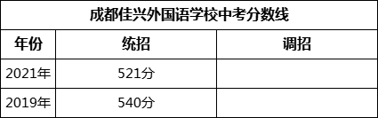 成都市成都佳興外國語學(xué)校2022年招生簡章