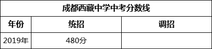 成都市成都西藏中學(xué)2022年招生政策